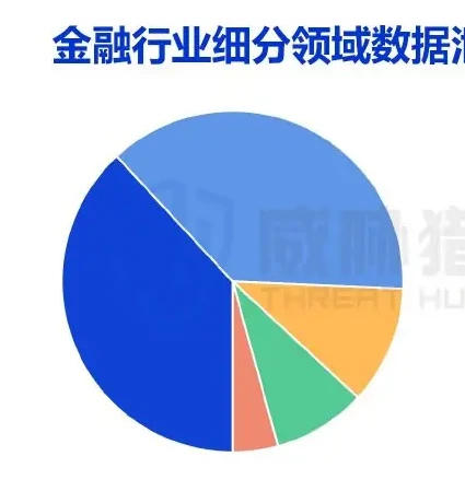 三、2022 年值得关注的数据泄露案例图表（原报告第 16 页）