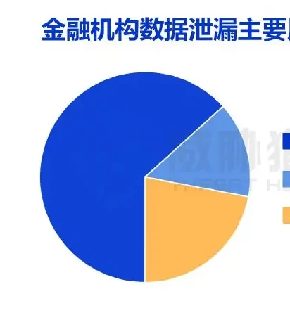 三、2022 年值得关注的数据泄露案例图表（原报告第 18 页）