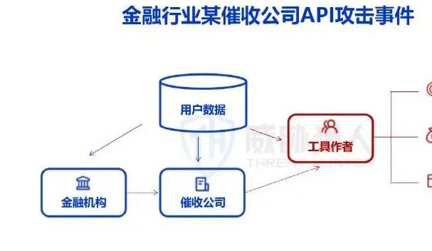 三、2022 年值得关注的数据泄露案例图表（原报告第 19 页）