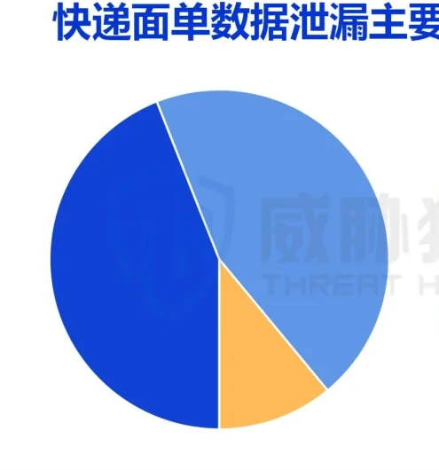 云仓物流数据窃取链路图表 1（原报告第 20 页）