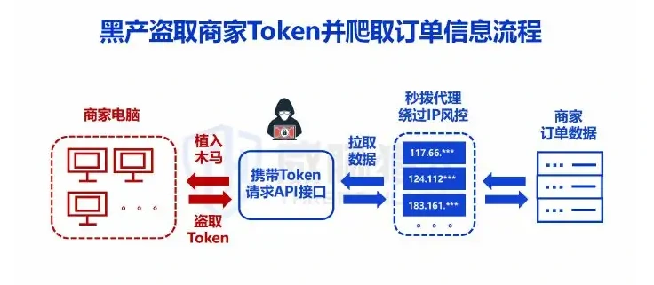 三、2022 年值得关注的数据泄露案例图表 2（原报告第 22 页）