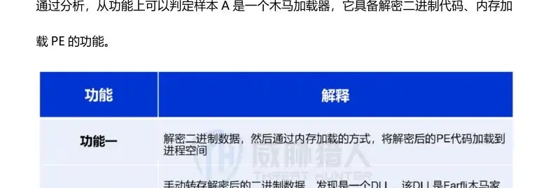 木马伪装成正常软件后将正常用户 IP 上传至代理平台图表 1（原报告第 10 页）