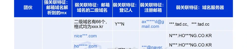 第三季度网络洗钱资源渠道图表 1（原报告第 13 页）