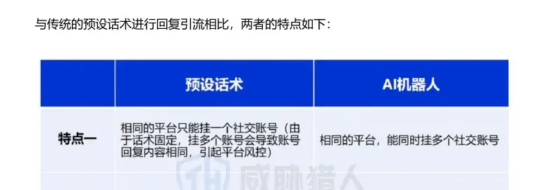 黑灰产接入 AI 机器人,社交引流话术更智能图表（原报告第 19 页）