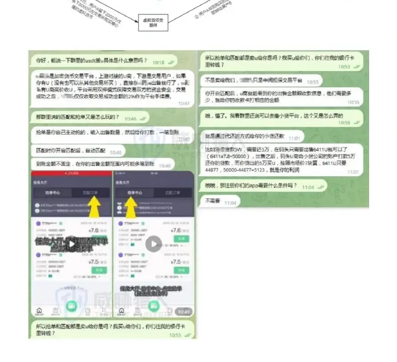 黑灰产结合贷款平台和虚拟货币,转移洗钱风险图表（原报告第 24 页）