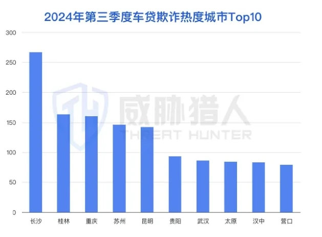 汽车贷款欺诈区域热度图表 2（原报告第 6 页）
