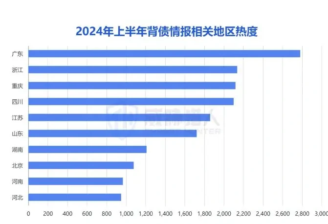 2024 年上半年反催收业务需求量持续走高,“小额贷款逾期协商还款”、“征信修复”等需求量较大图表（原报告第 14 页）