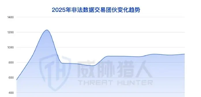 2025 年全年数据泄露事件共 41644 起,较 2024 年全年环图表（原报告第 8 页）