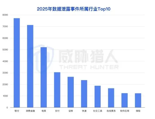 本地生活“强登”情报大幅下降,软件应用取代本地生活成为新靶点图表（原报告第 10 页）