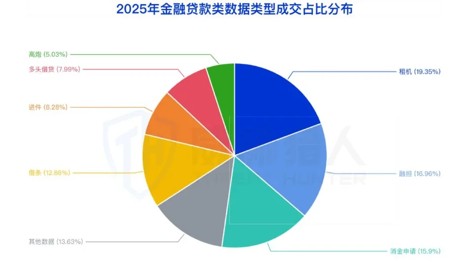 金融网贷类数据产品形态图表 1（原报告第 24 页）