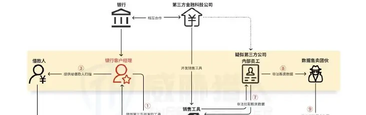 第三方金融科技公司营销工具成核心风险点,关联超 80 家银行机构图表（原报告第 35 页）