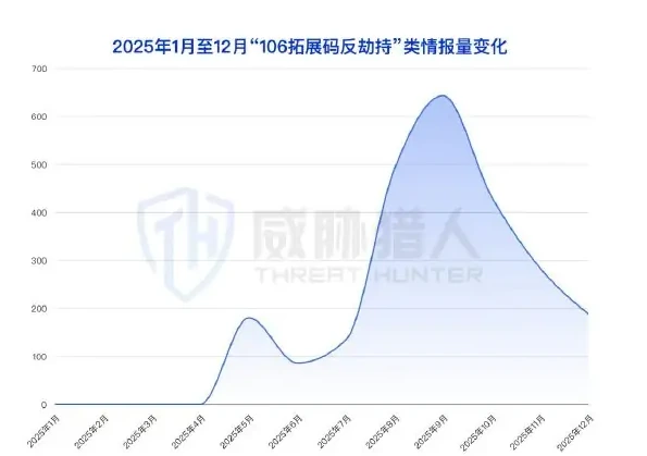 106 拓展码数据泄露涉及多个行业,影响企业超 420 家图表 1（原报告第 39 页）