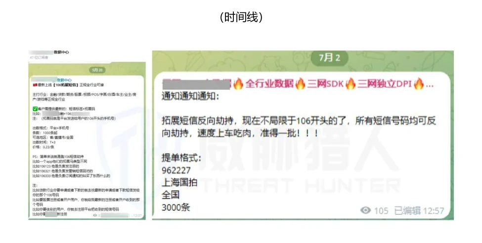 短信拓展码数据交易链路图表 1（原报告第 42 页）