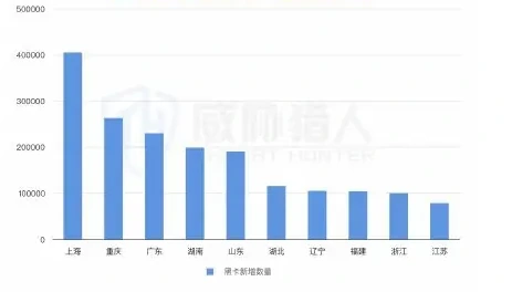 2025 年上半年猫池卡资源变化趋势图表 1