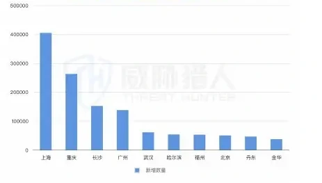 2025 年上半年猫池卡资源变化趋势图表 2