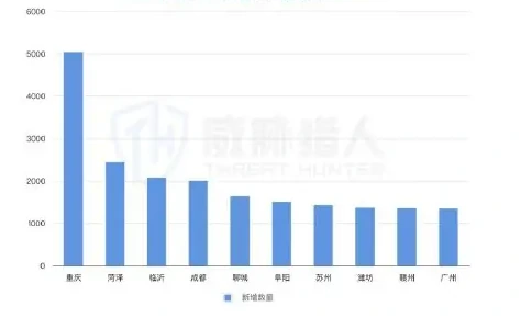 2025 年国内拦截手机卡资源变化趋势图表