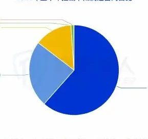 监管打击供卡源:上游供卡源波动影响黑产作恶全链条图表 1