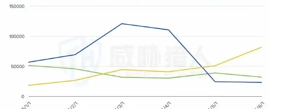 监管打击供卡源:上游供卡源波动影响黑产作恶全链条图表