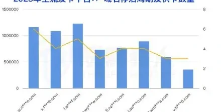 监管打击供卡源:上游供卡源波动影响黑产作恶全链条图表 1
