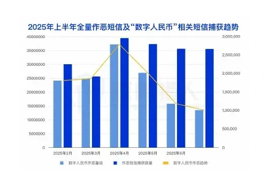 监管打击供卡源:上游供卡源波动影响黑产作恶全链条图表 2