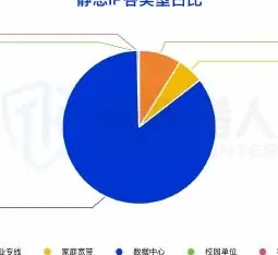 2025 年上半年国外作恶 IP 资源分析图表