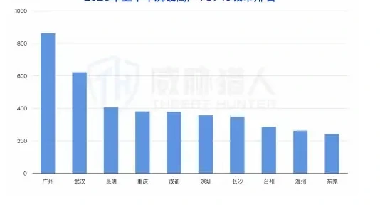 2025 上半年参与洗钱的商户资源变化分析图表 2