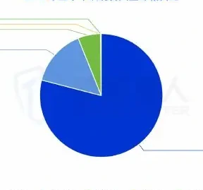 2025 年上半年风险邮箱资源分析图表
