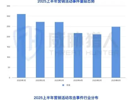 营销欺诈场景分析图表 1