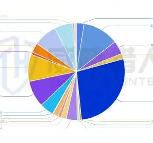营销欺诈场景分析图表 2