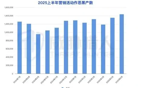 黑产“嫁接”传统地推手段至盗号欺诈图表 2