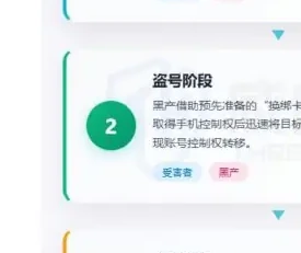 黑产“嫁接”传统地推手段至盗号欺诈图表