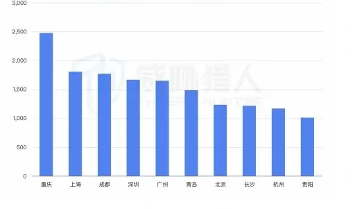 职业背债现状风险面扩大,防御压力持续攀升图表 1