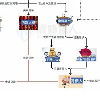 职业背债现状风险面扩大,防御压力持续攀升图表 2