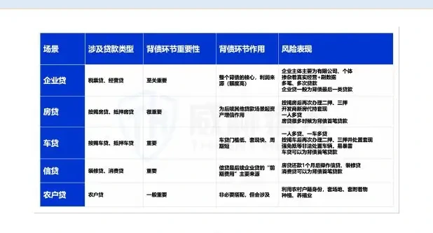 职业背债现状风险面扩大,防御压力持续攀升图表