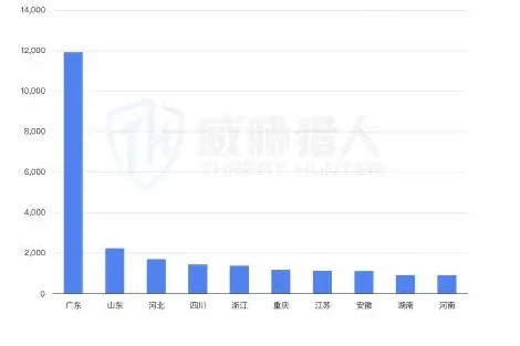车贷欺诈风险:融车套现黑产链解析与区域态势预警图表