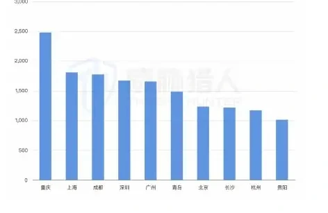 2025 年上半年房贷欺诈风险持续增长图表 2