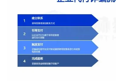 “无感盗刷”三重陷阱:技术引导、验证漏洞与仿冒伪装正在重构诈骗方式图表