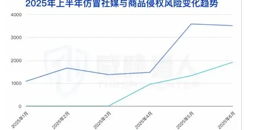 泛金融领域与游戏 IP 成两大独立战场图表 1