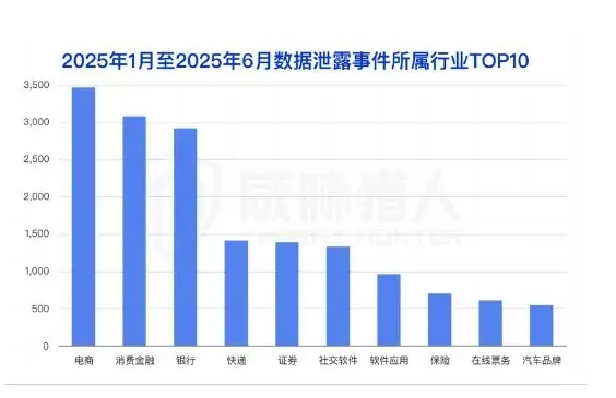 头部担保团伙遭打击,新担保迅速补位(1)好旺担保遭遇重创停运、短暂影响黑产数据泄露交易图表