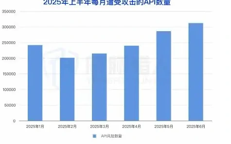 金融业成首要靶标,消费金融风险登顶图表 1