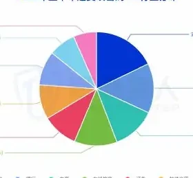金融业成首要靶标,消费金融风险登顶图表 2