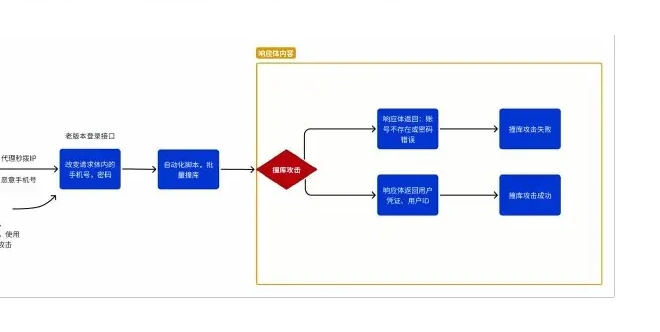 2025 年上半年值得关注的典型 API 攻击事件图表