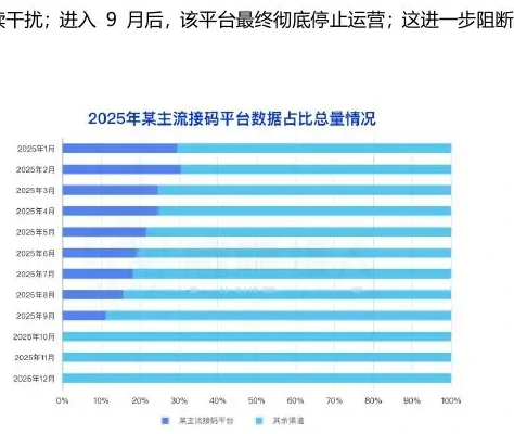 2025 年国内猫池卡资源变化趋势图表 2（原报告第 9 页）