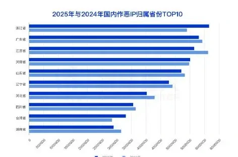 2025 年国内作恶 IP 资源分析图表（原报告第 22 页）