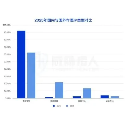 2025 年涉及洗钱的银行卡资源分析图表 1（原报告第 24 页）