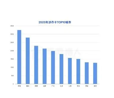 2025 年涉及洗钱的对公账户资源变化分析图表 2（原报告第 26 页）
