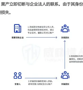 2025 年涉及洗钱的对公账户资源变化分析图表（原报告第 27 页）