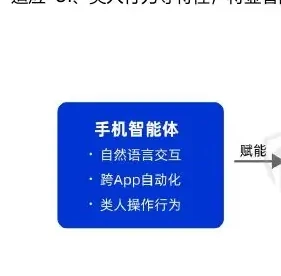 风险演进:智能体能力被黑产滥用的风险图表 1（原报告第 36 页）