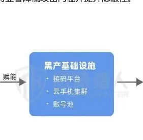 风险演进:智能体能力被黑产滥用的风险图表 2（原报告第 36 页）
