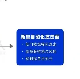 风险演进:智能体能力被黑产滥用的风险图表 3（原报告第 36 页）